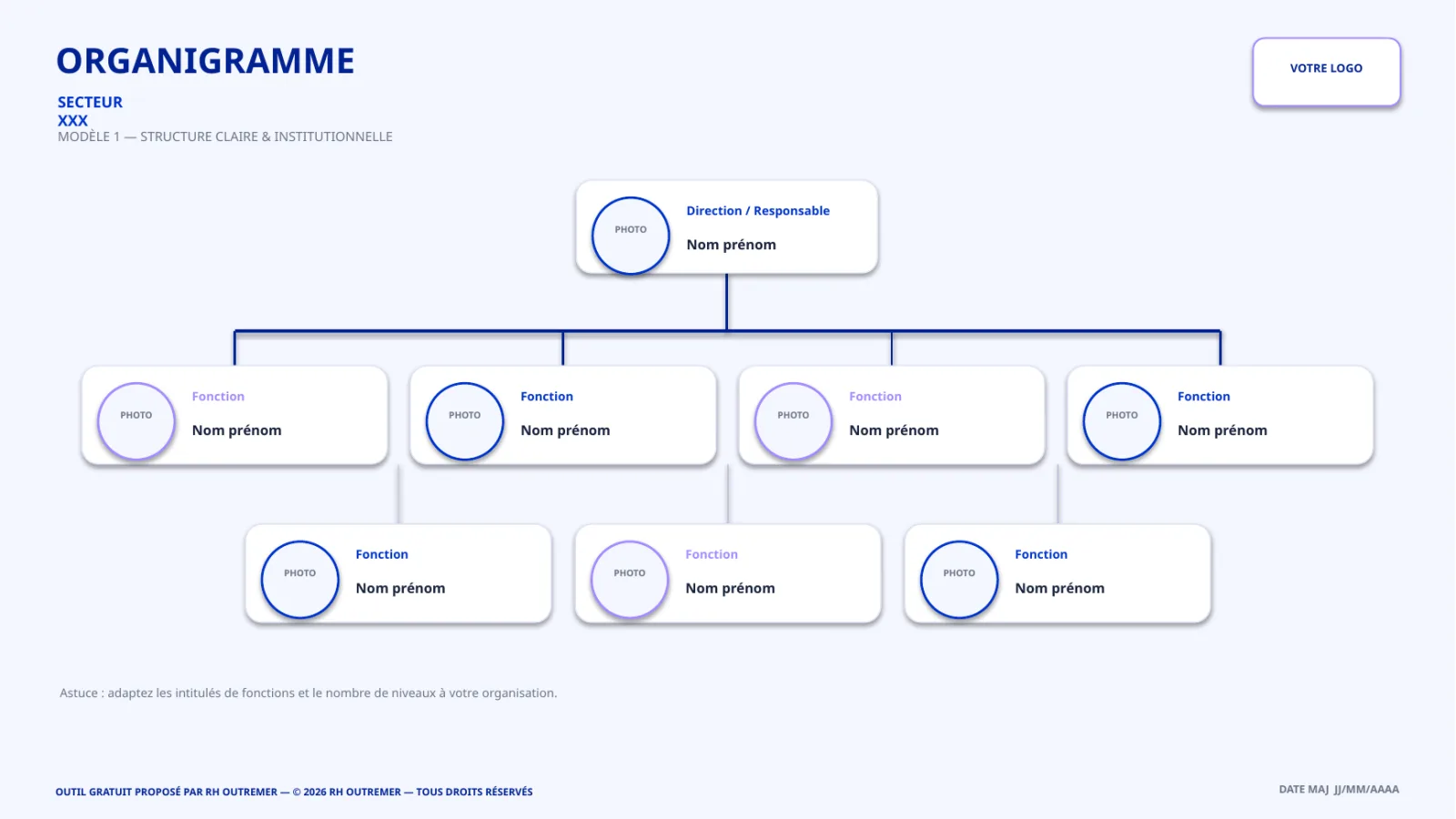 Modèle 1 : organigramme hiérarchique, structure claire et institutionnelle