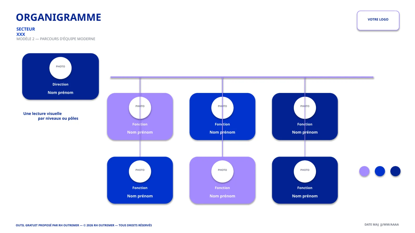 Modèle 2 : organigramme graphique par niveaux, parcours d’équipe moderne